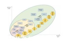 区块链：颠覆传统的数字资产革命与应用全解