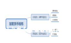 破解区块链安全的护盾：全面解析访问控制的多