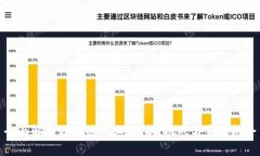 全面解析区块链产业：现状、挑战与未来机会
