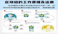 深入探索美的区块链技术平台：创新与应用的前