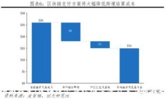   全面探索：区块链金融认证方案及其应用趋势