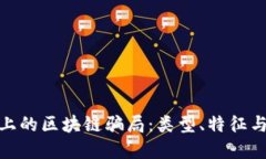 揭秘网络上的区块链骗局：类型、特征与防范措