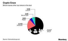区块链发展面临的风险点全面解析：挑战、应对