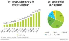 区块链被淘汰的商机有哪些？解读未来投资新趋