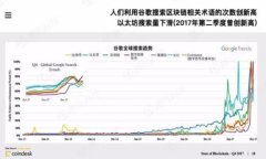 2018年区块链公链全景解析：主要项目、技术特点