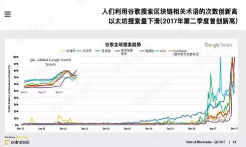 

2018年区块链公链全景解析：主要项目、技术特点与未来发展趋势