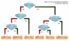 区块链领域架构详解：技术要素、模型、应用与