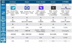 区块链柔性监管系统的探索与实践：构建高效合