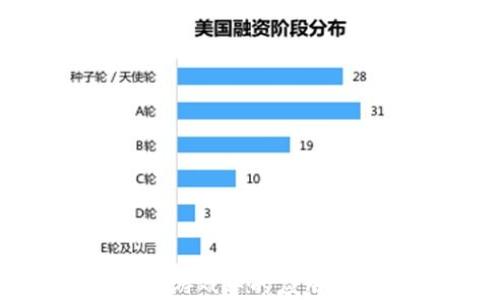 
区块链技术在棋牌游戏中的应用：未来的游戏新模式
