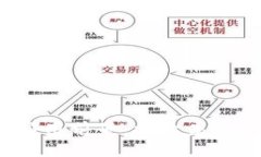 区块链制造技术的应用前景：探索未来工业4.0的