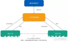 区块链诈骗游戏全解析：识别与防范策略