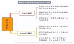 区块链数字经济的广阔前景与行业应用：全面解