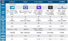 区块链消费力分析：全面解析现有方法与应用前