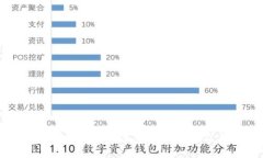 深入探讨区块链技术的主要实例类型及其应用前
