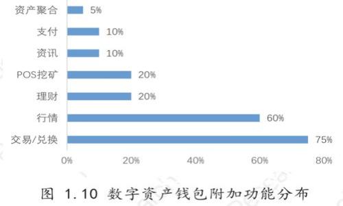 深入探讨区块链技术的主要实例类型及其应用前景