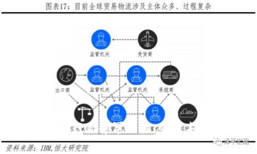 ziaoti区块链行业领军人物：重塑未来的创新者