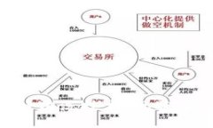深入探讨区块链清洗技术：现状、挑战与未来展