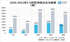 区块链在土改中的应用：技术方式与实践探索