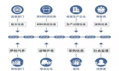 吸引用户查看且详细全面的优秀区块链进场方法