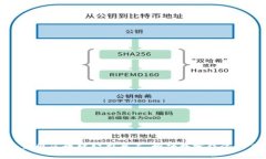 最具影响力的正规区块链公司盘点：推动数字经