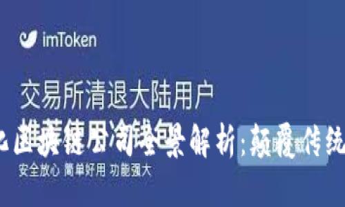 : 2023年智能化区块链公司全景解析：颠覆传统行业的创新力量