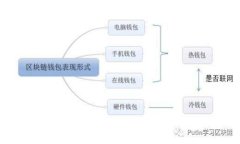 探索区块链智慧物业平台：技术驱动的物业管理
