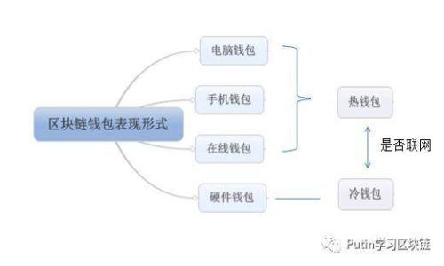 探索区块链智慧物业平台：技术驱动的物业管理新未来