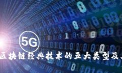 深入剖析：区块链经典技术的五大类型及其应用