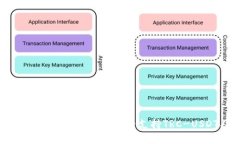 深度解析：imToken钱包中是否支持TRC-USDT及其现状