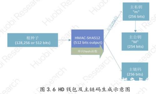 如何解决imToken资产不见的问题：详尽指南与常见问答