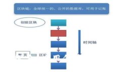 区块链投资全景探索：应用领域、潜力与趋势全