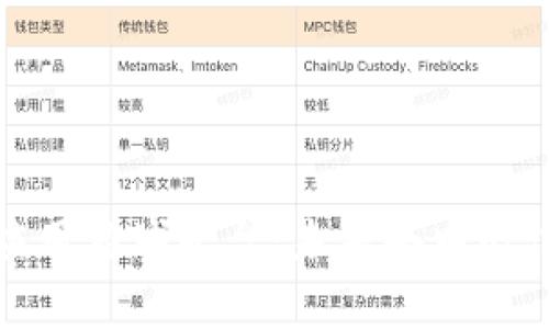 探索区块链应用商城平台：未来去中心化经济的前沿