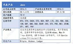 区块链企业形态解析：从初创公司到传统企业的