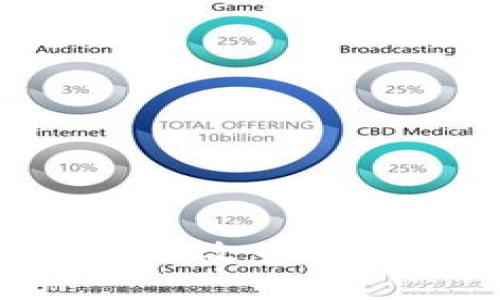 如何在imToken中更改网络设置以区块链体验
