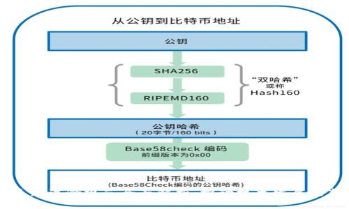 区块链最新试验规范全面解析：推动技术发展的新兴标准