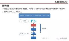 区块链技术的广泛应用：探索未来的商业机会/