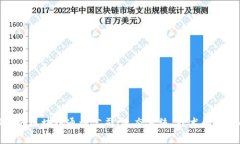 探索韩国的区块链通讯公司：生态系统、技术和
