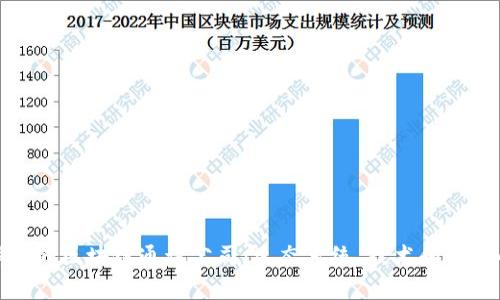 探索韩国的区块链通讯公司：生态系统、技术和创新的前沿