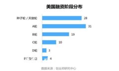 全面解析区块链需求计划：推动企业创新的多维