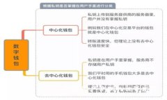 探索imToken：数字资产管理的世界先锋