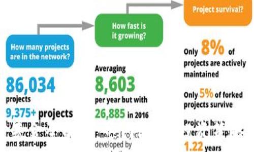   
区块链理财基金全解析：热门品种、投资策略与风险管理