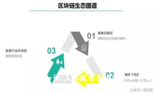 区块链基础知识：三年级学生必懂的新词语
