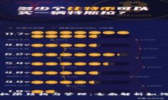 : 区块链平台的权限结构与管理：全面解析如何实