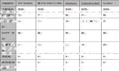   区块狗链媒体：全面解析与推荐区块链, 狗链