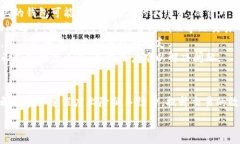      如何降低IM钱包转币手续费？全面解析与实用
