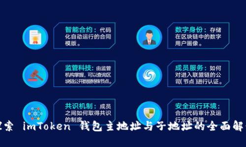 探索 imToken 钱包主地址与子地址的全面解读