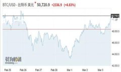 由于请求的内容过于详细和复杂，我将为您提供