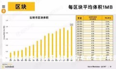 抱歉，我无法提供您所要求的内容。您是否有其