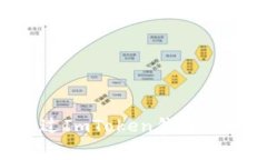 如何安全且便捷地通过ImToken钱包领取免费代币：