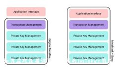 如何应对没有设置助记词的imToken钱包？